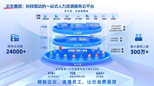 云生集團榮獲2025年度最佳人力資源外包服務技術創新獎 引領人力資源外包服務數字化新浪潮